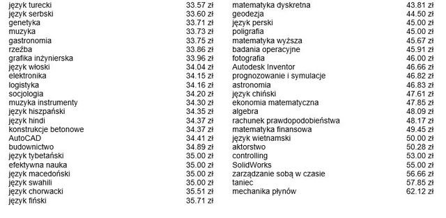 Polski rynek korepetycji 2014