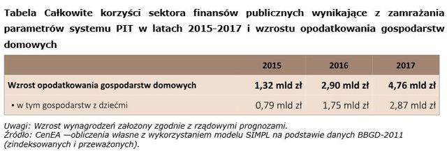 Wieloletni Plan Finansowy Państwa 2014-2017 ogłoszony