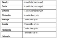 Prawo odstąpienia od umowy zawartej przez Internet Prawo odstąpienia od umowy zawartej przez Internet