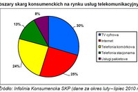 Umowa telekomunikacyjna: na co uważać? Umowa telekomunikacyjna: na co uważać?