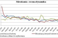 Nowe mieszkania: co robić gdy lokal ma wady? Nowe mieszkania: co robić gdy lokal ma wady?