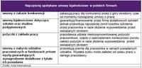 Umowy lojalnościowe w polskich firmach