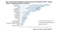 Liczba dużych upadłości według sektorów i wielkości obrotów w mln EUR