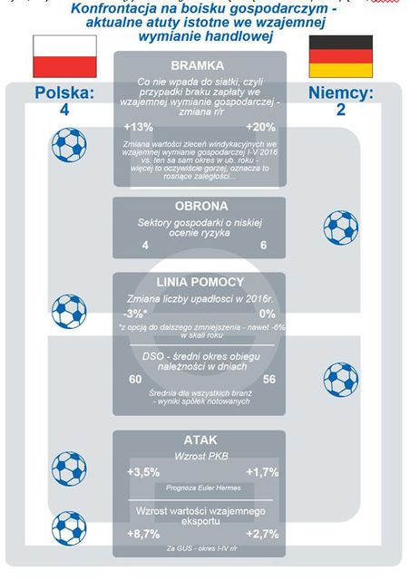 Polska - Niemcy 4:2