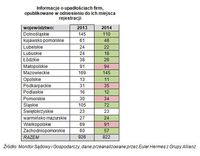 Informacje o upadłościach firm, opublikowane w odniesieniu do ich miejsca rejestracji