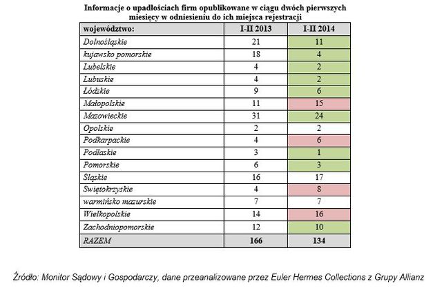 Upadłości firm II 2014