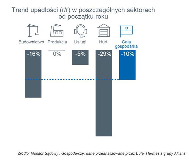 Upadłości firm II 2016