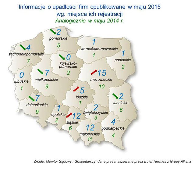 Upadłości firm V 2015