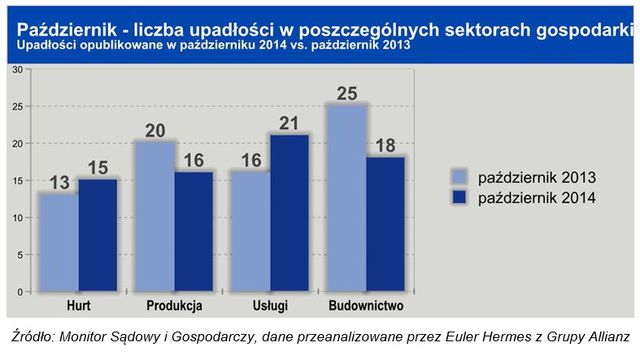 Upadłości firm X 2014