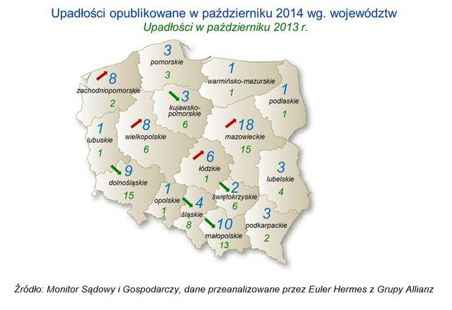 Upadłości firm X 2014