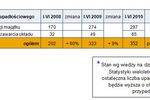 Upadłości firm w Polsce I-VI 2011 r.