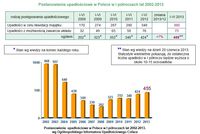 Postanowienia upadłościowe w Polsce w I półroczach lat 2002-2013