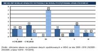 Upadłości w woj. warmińsko-mazurskim w I-VI.2009 i I-VI.2010