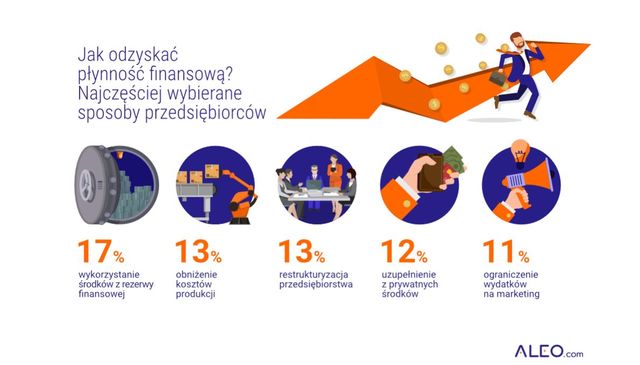 Upadłości firm - co hamuje polski biznes?