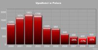 Upadłości w Polsce