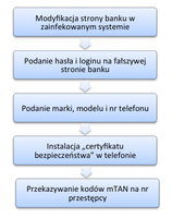 Atak konia trojańskiego ZeuS