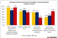Generacja Y a BYOD
