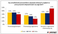 Korzyści z umożliwienia pracownikom korzystania z własnych urządzeń korzyści z umożliwienia pracowni