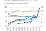 Urządzenia mobilne wkrótce zastąpią komputery