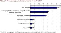 Powody rezygnacji z linii stacjonarnej w 2007 roku