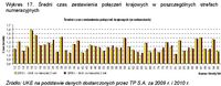 Średni czas zestawienia połączeń krajowych (w sekundach)