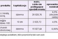 Produkty bankowe: jak ominąć podatek Belki? Produkty bankowe: jak ominąć podatek Belki?