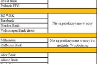 Wewnętrzny przelew bankowy nie zawsze szybki Wewnętrzny przelew bankowy nie zawsze szybki