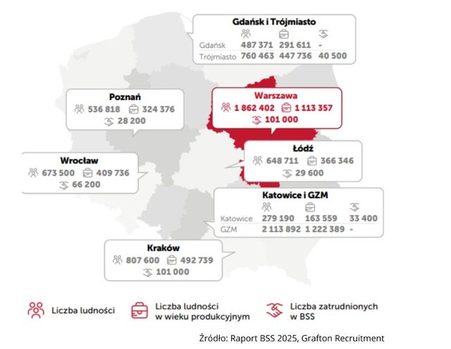 Usługi dla biznesu: dlaczego inwestorzy chcą do Polski?