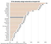O ile zdrożały usługi malarskie w krajach UE
