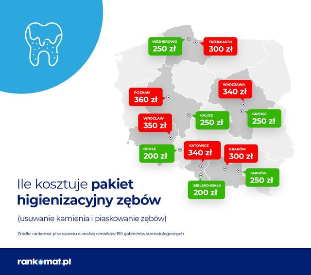 Ile kosztuje plomba? Cennik usług dentystycznych zależy od miasta