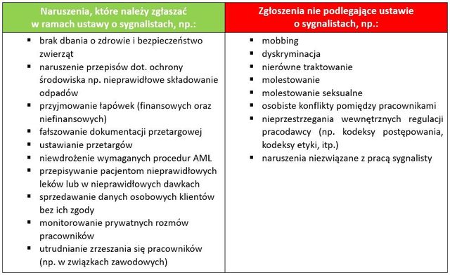 Ustawa o ochronie sygnalistów: jakie błędy popełniamy i jak ich unikać?