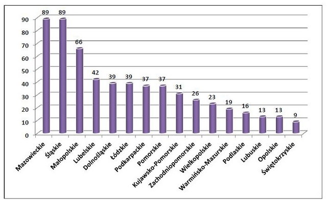 Wywóz śmieci i sprzątanie: przetargi XI 2012 - V 2013