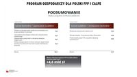 Program gospodarczy dla Polski