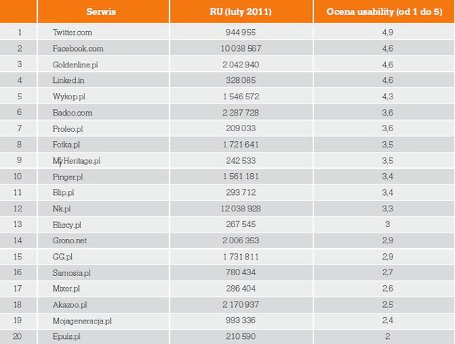 Użyteczność stron www - ranking witryn