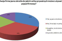 Samochód służbowy bez nadzoru