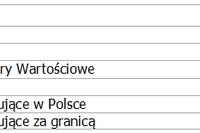Jak zainwestować pieniądze? Jak zainwestować pieniądze?