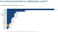 Ceny gruntów rolnych w Polsce i za granicą