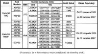Lista numerów VIN wadliwych samochodów Toyota Yaris wyprodukowanych od 13 czerwca 2005 do 9 kwietnia