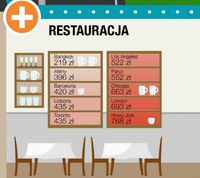 Koszty posiłku w restauracji