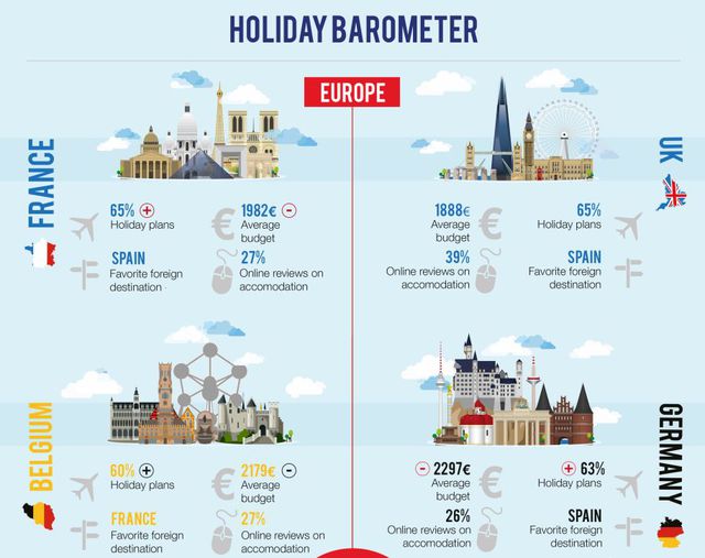 Plany na wakacje 2017: dokąd jadą Europejczycy?
