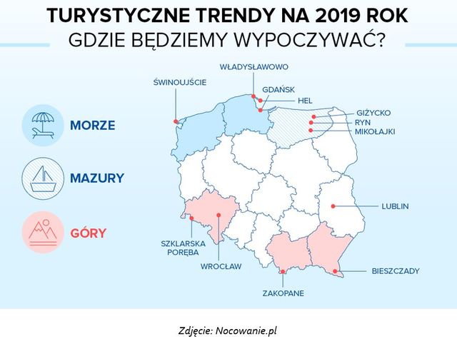 Turystyczne trendy: gdzie na wakacje w Polsce?