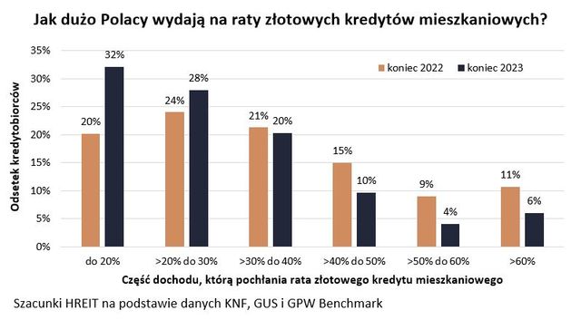 Nowe wakacje kredytowe dla posiadaczy 250 tysięcy hipotek?