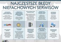 Najczęstsze błędy niefachowych serwisów