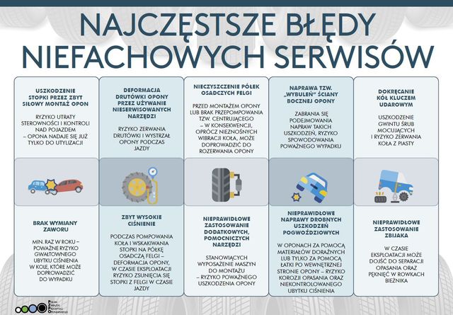 Bezpieczne wakacje autem? Zacznij od opon – oto, co musisz sprawdzić