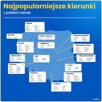 Najpopularniejsze kierunki z polskich lotnisk