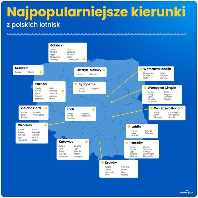 I połowa wakacji 2024 głównie w Turcji, Grecji i Egipcie