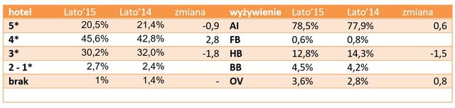 Wakacje 2015 według polskiego podróżnika