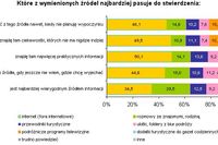 Wakacje planujemy z Internetem