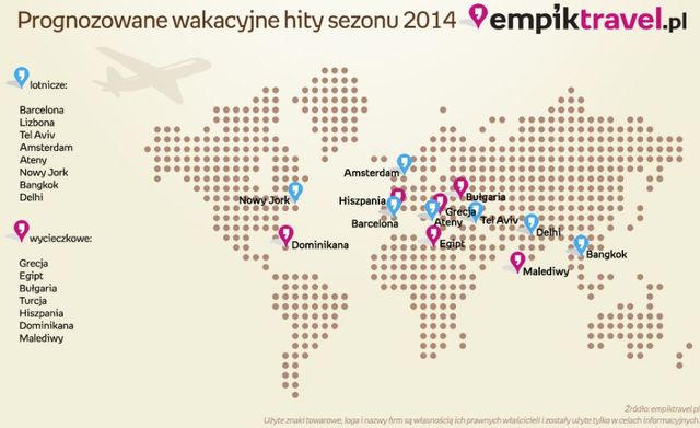 Wycieczki zagraniczne 2013-2014: co wybierają Polacy?