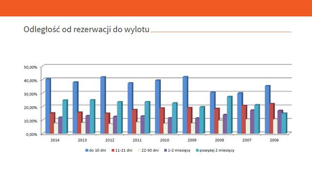 Wyjazdy turystyczne 2014